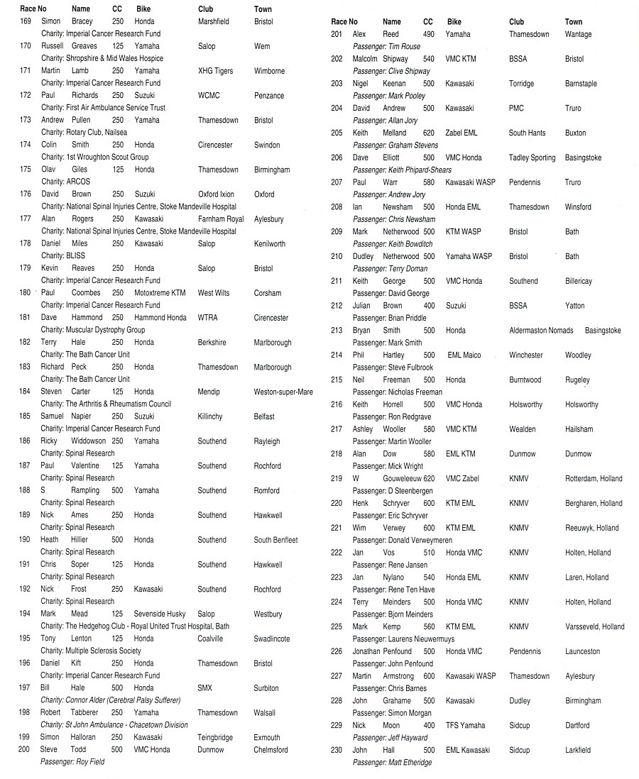 Event programme page