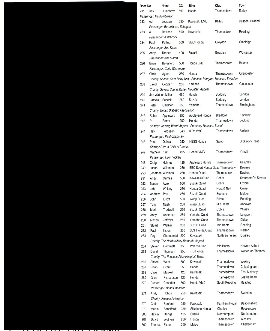 Event programme page
