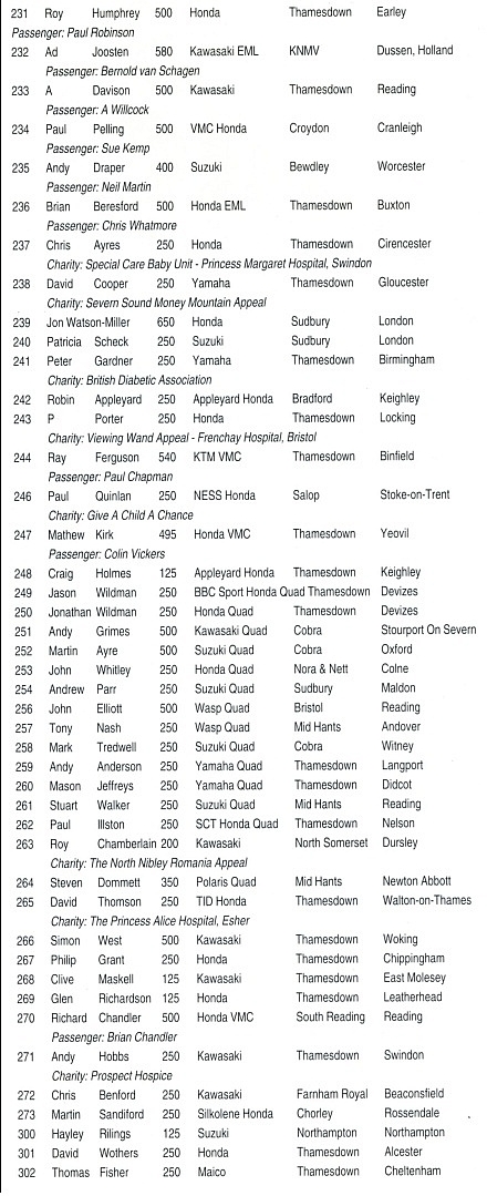 Event programme page