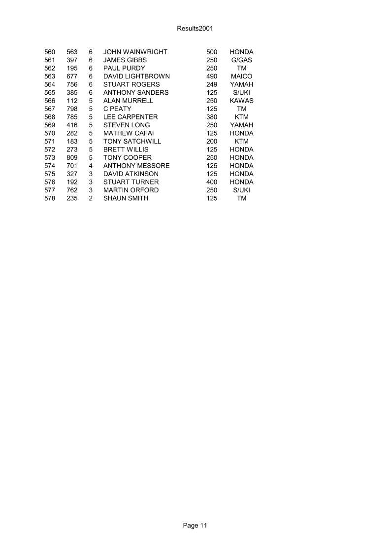 Event programme page