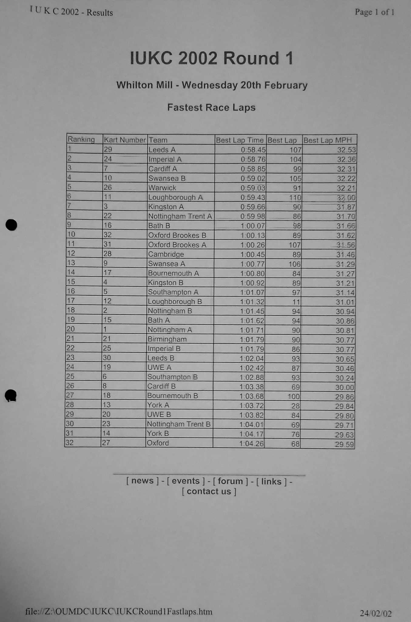 Event programme page