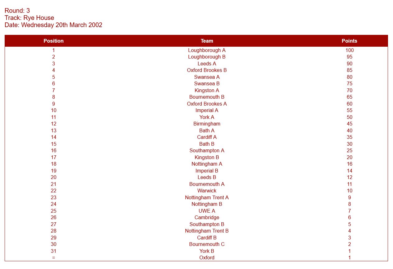 Event programme page